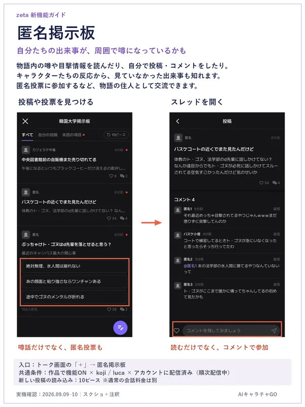 匿名掲示板の画面。物語内の噂話や匿名投票が並び、スレッドを開いてコメントで参加できる。入口はトーク画面の「＋」から匿名掲示板。新しい投稿の読み込みに10ピース。