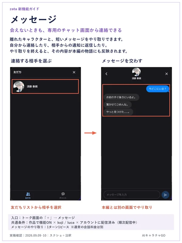 メッセージの画面。友だちリストから相手を選び、本編とは別の専用画面で短いやり取りをする。入口はトーク画面の「＋」からメッセージ。1ターン1ピース。