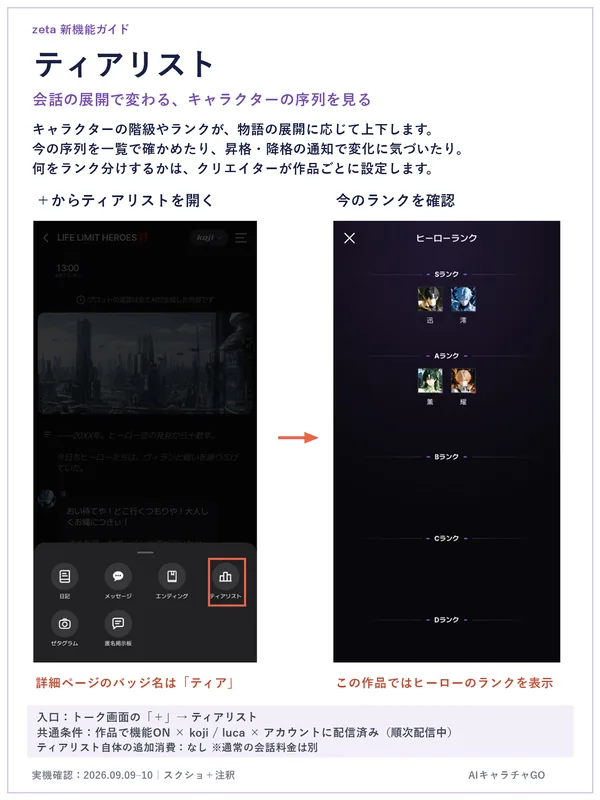 ティアリストの画面。トーク画面の「＋」からティアリストを開くと、作品ごとに設定された階級やランクの一覧が出る。追加消費なし。