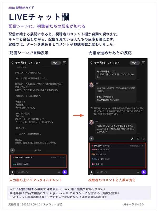 LIVEチャット欄の画面。配信が始まる展開になると入力欄の上に視聴者のコメント欄が自動で出て、会話を進めるとコメントと視聴者数が変わる。「＋」から開く機能ではない。
