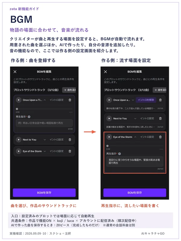 BGMの設定画面。「BGMを編集」でプロットのサウンドトラックに曲を登録し（最大12曲）、曲ごとの再生指示に流したい場面を書く。AIで作った曲を保存するときは20ピース。