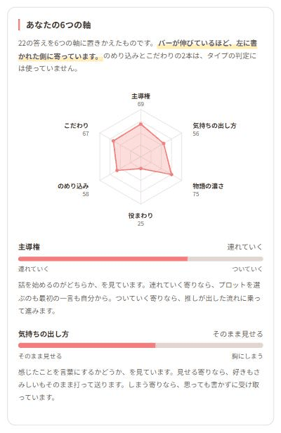 6つの軸
