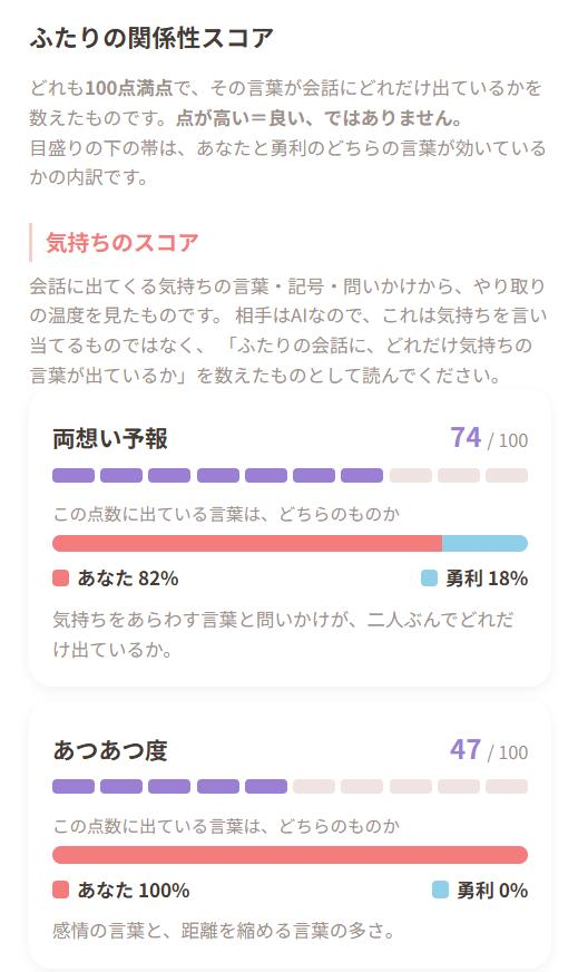 ふたりの関係性スコア